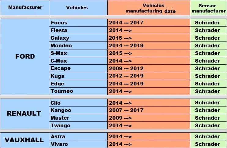 Renault Clio 1998 Tyre Pressure