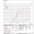 ford ranger 3.2 chiptuning