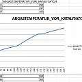 EGT vs SPEED (e91 245@400ps)