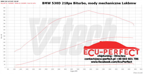 BMW e60 218ps byl LukBMW & ECU-Perfect